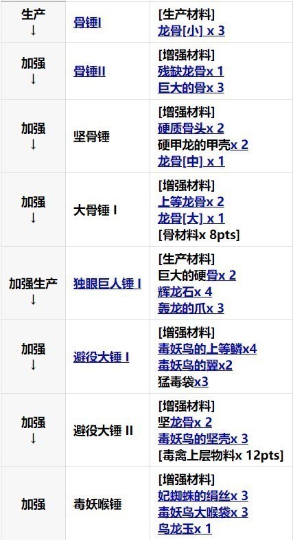 怪物猎人崛起 武器汇总系列 大锤篇针对目前环境武器推荐 含获取途径 踩蘑菇社区